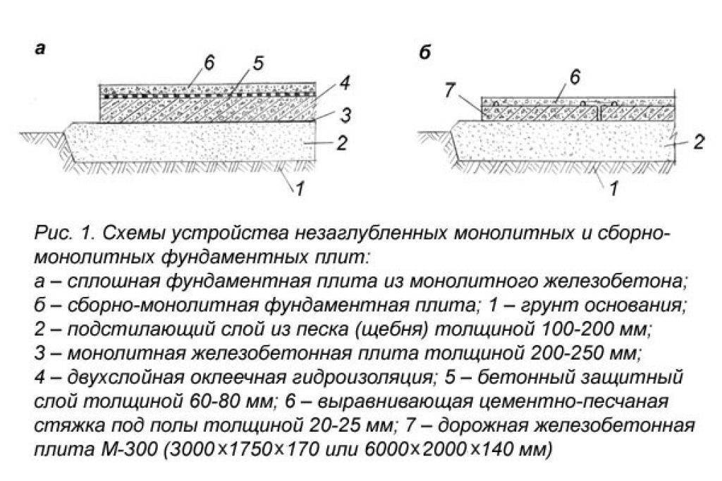 Плитный фундамент расчет толщины - подробная инструкция, схемы