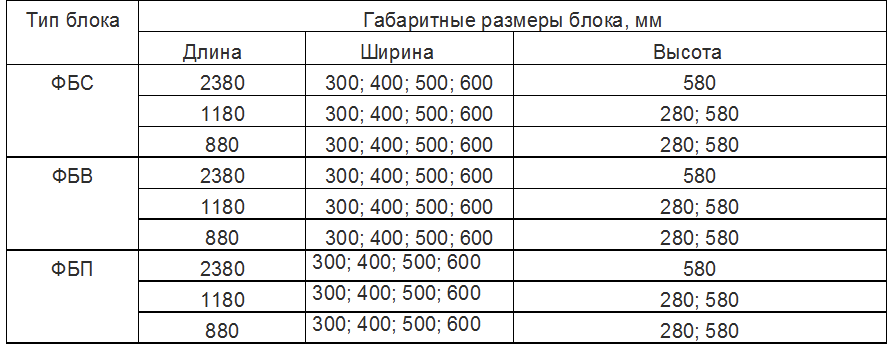 Фбс объем бетона. Длина блоков ФБС для фундамента. ФБС бетон блок размер. Размеры фундаментных блоков ФБС. Блок ФБС 500.