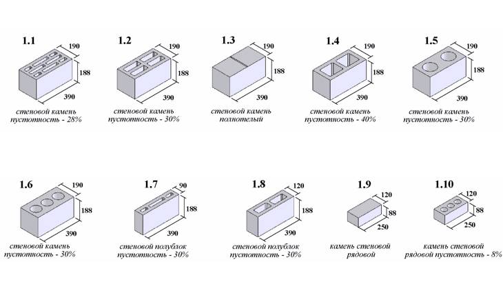 Керамзитобетонные перегородки: виды блоков и способы монтажа