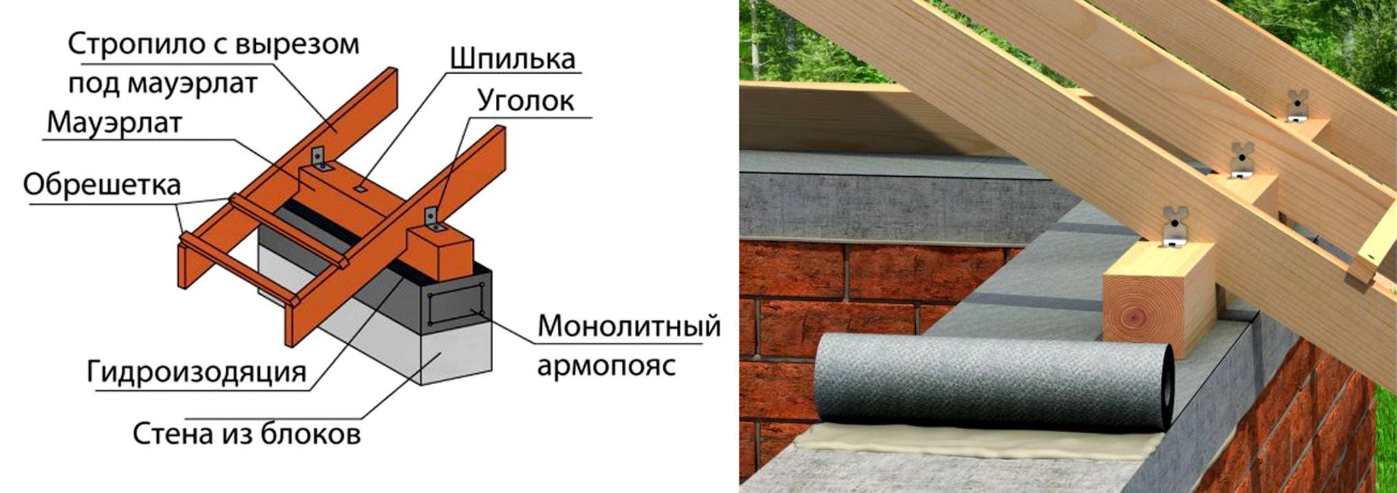 Крыша к дому из пеноблоков: особенности и процесс монтажа, практические советы