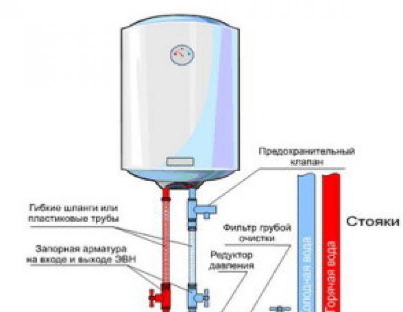 Как выбрать проточный водонагреватель электрический: критерии, расчет, какой лучше