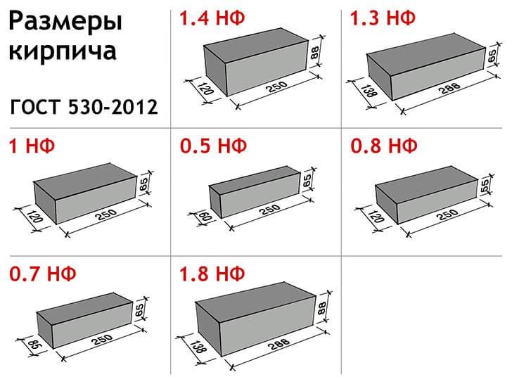 Силикатный кирпич: характеристики, достоинства, размеры и особенности :: syl.ru