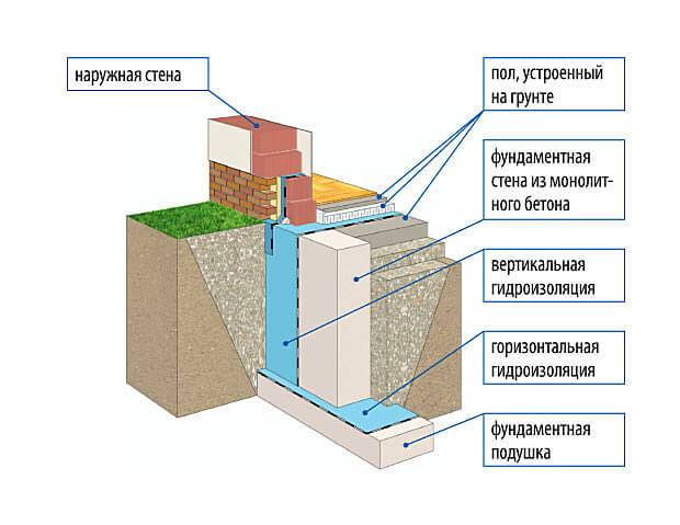 Железобетонные (бетонные) блоки стеновые (для стен)   строительство домов и конструкций из пеноблоков
