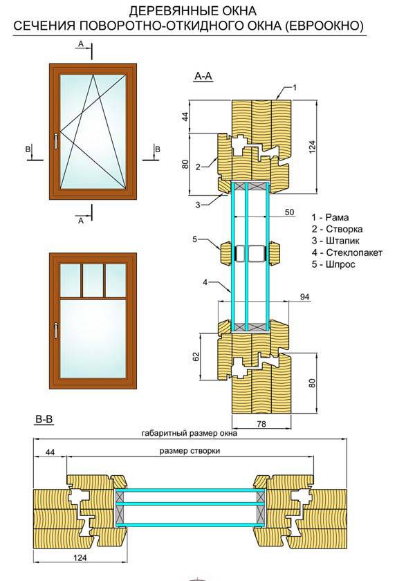 Окна деревянные верандные для дачи: виды конструкций | наша беседка
please renew your subscription