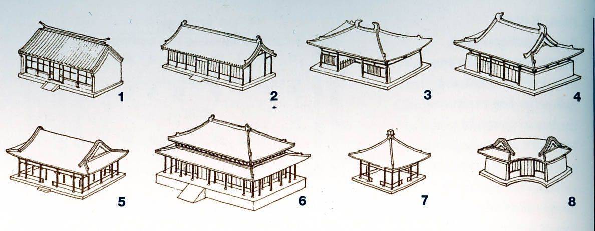 Как сделать китайскую крышу