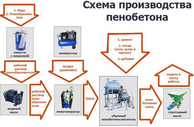 Бизнес план по производству пеноблоков: оборудование, технология изготовления, рентабельность