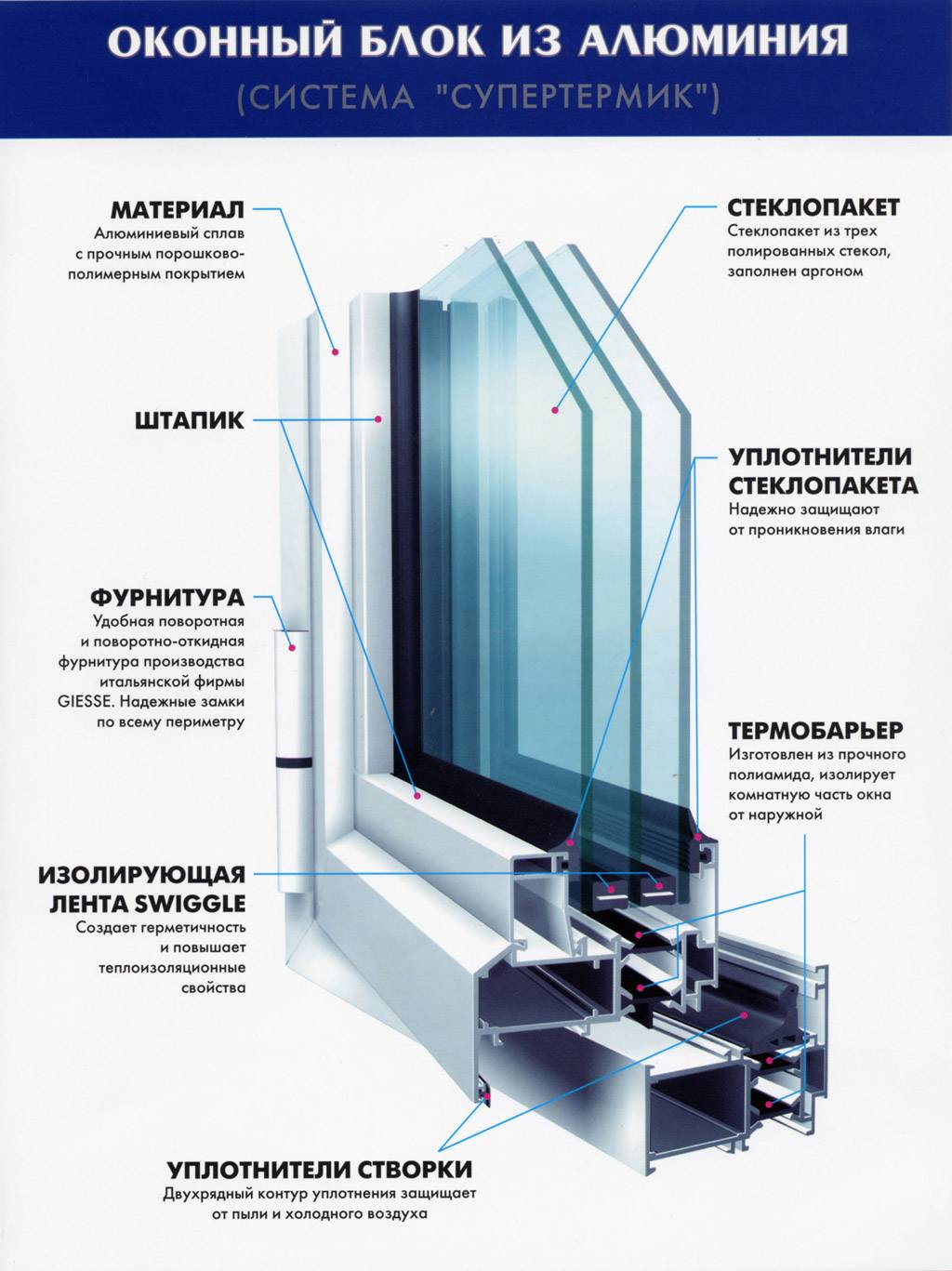 Окна из алюминиевого профиля Алютех (Alutech): разновидности .