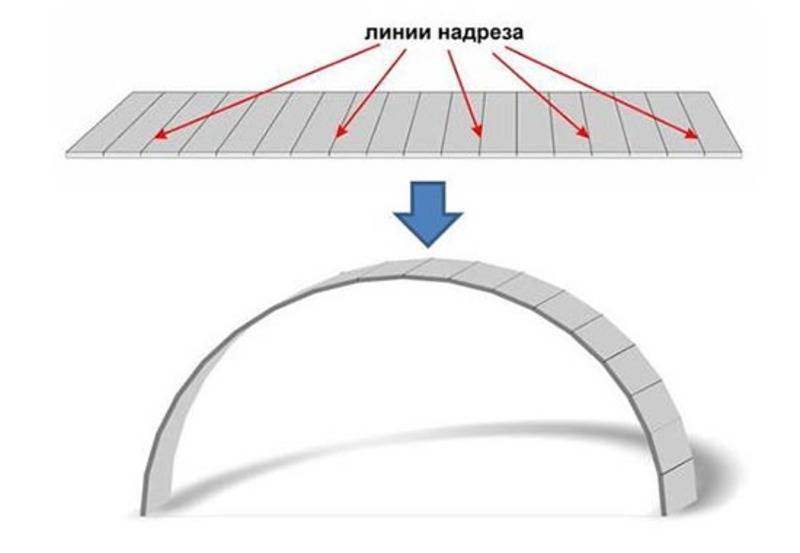 Как согнуть гипсокартон и профиль для его крепления - пошаговая фото инструкция