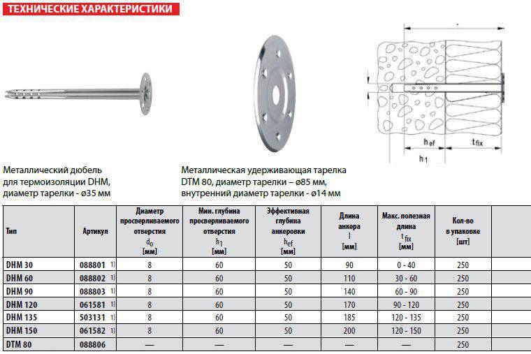Грибки для крепления пеноплекса 50 мм и 30 мм