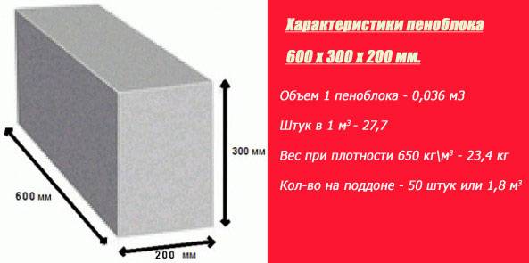 Фундаментные пеноблоки 300 на 600 на 600: изготовление и применение