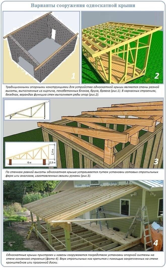 Двухскатная крыша: ассиметричные и другие варианты конструкций, инструкция, видео и фото