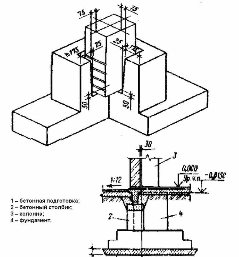 Фундамент стаканного типа: разметка, установка, гидроизоляция