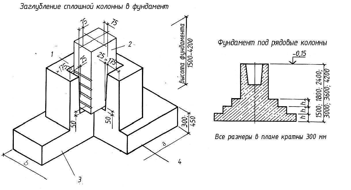 Столбчатый фундамент армирование чертеж