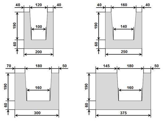 U образные блоки из газобетона: размеры, применение в строительстве