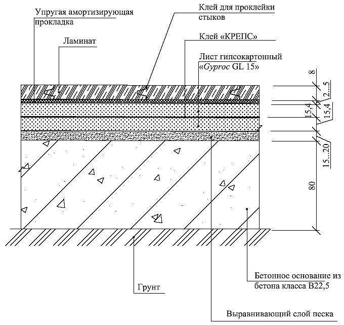 Узнаем требование к бетонным полам: подробно об устройстве бетонного основания