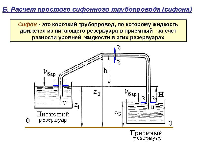 Расчет напорной канализации онлайн - строительный журнал palitrabazar.ru