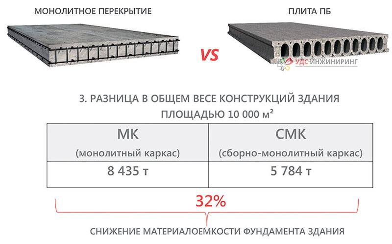 Цены на жб плиты перекрытия разных размеров и строительные услуги