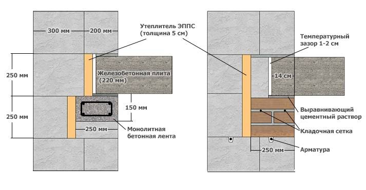 Плиты перекрытия на газобетонные блоки: укладка и опирание