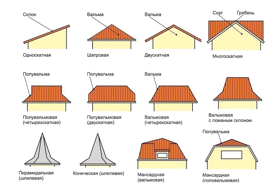 Фронтон крыши дома: что это, как обустроить, варианты дизайна