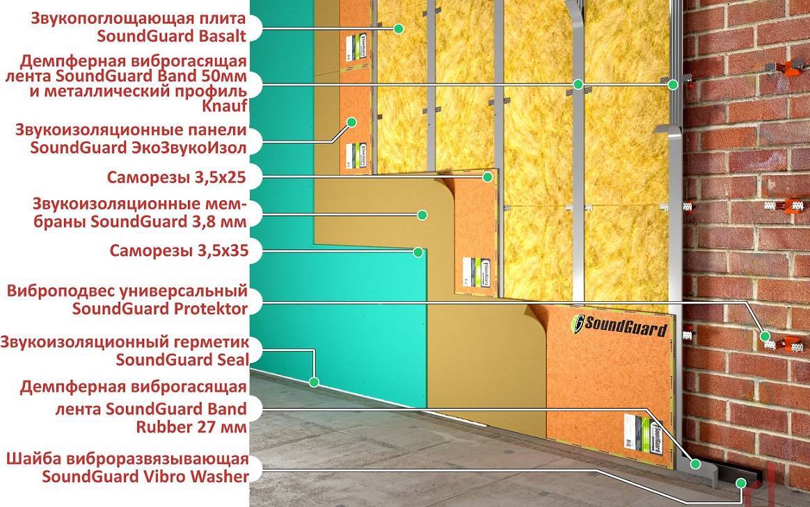 Как сделать шумоизоляцию двери в комнату