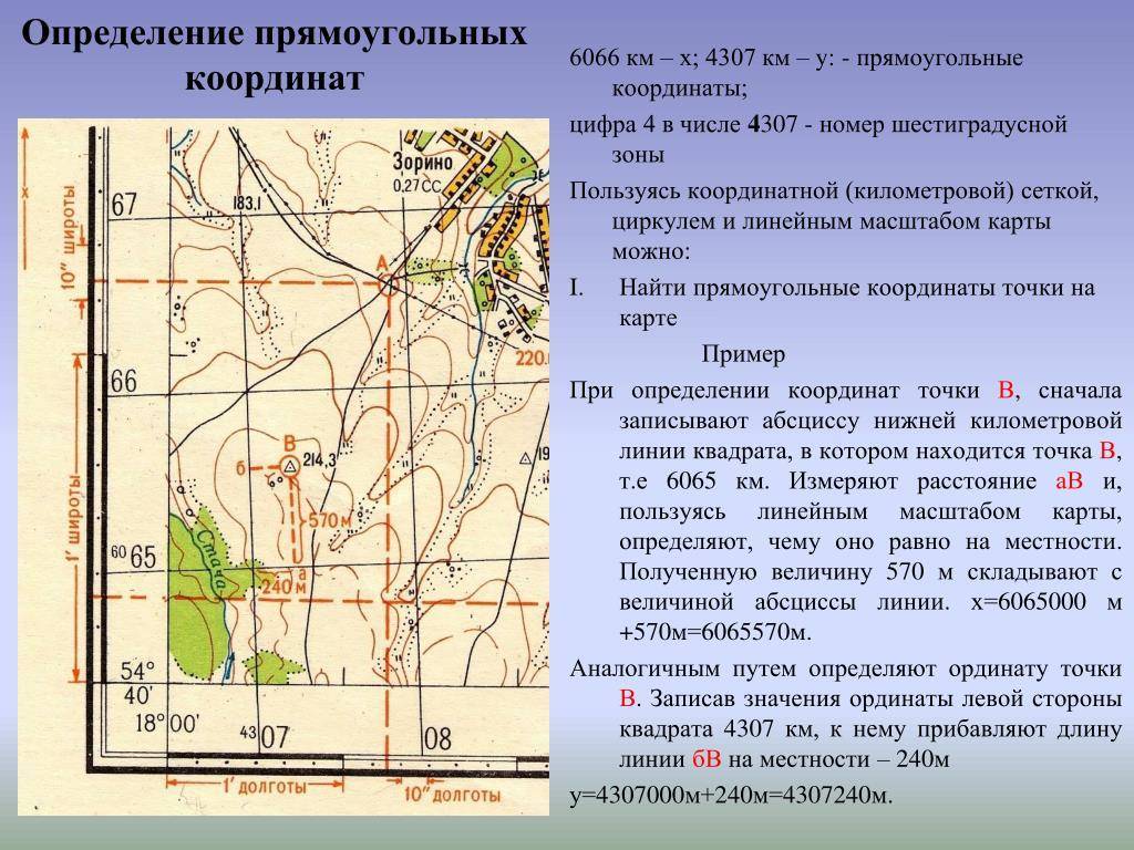 Топографический план земельного участка