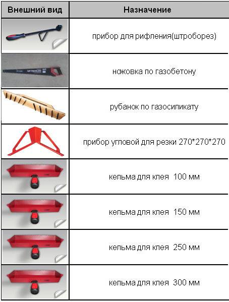 Чем резать газобетонные блоки: штроборез, рубанок, пилы