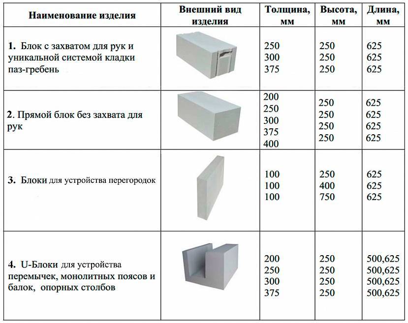 Пенобетонные блоки: технические характеристики — всё про бетон
