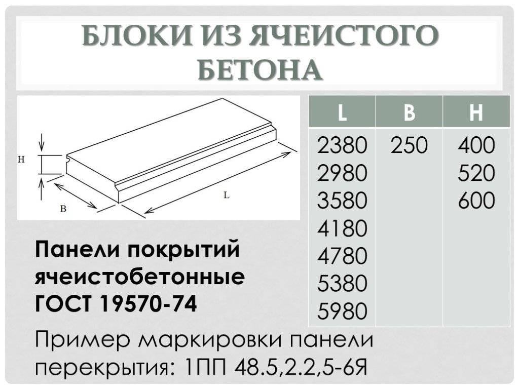 Гост 26434-2015 плиты перекрытий железобетонные для жилых зданий