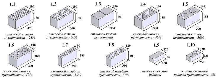 Керамзитобетонные блоки и размеры: характеристики и гост