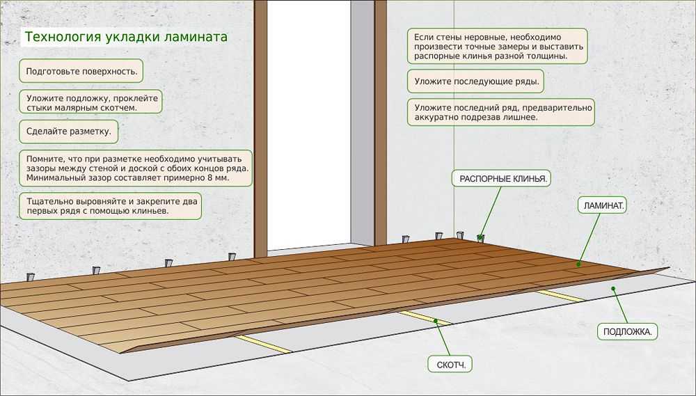 Укладка линолеума на бетонный пол: как правильно класть и стелить напольное покрытие - тонкости технологии, как положить и чем приклеить - пошаговая инструкция