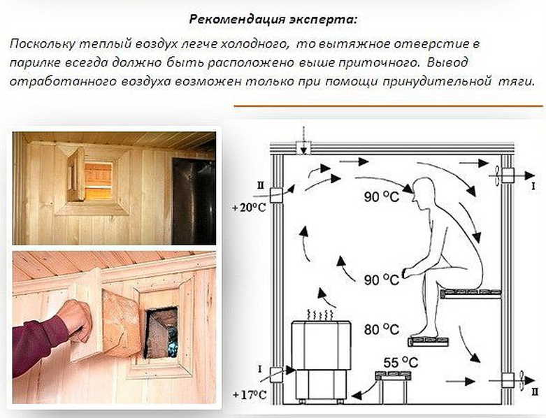 Как правильно установить окно в бане своими руками: пошаговая инструкция, видео