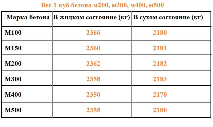 Гост 12730.1-2020 бетоны. методы определения плотности