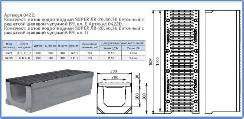 Дорожный лоток водоотводный бетонный: типовые размеры и характеристики
