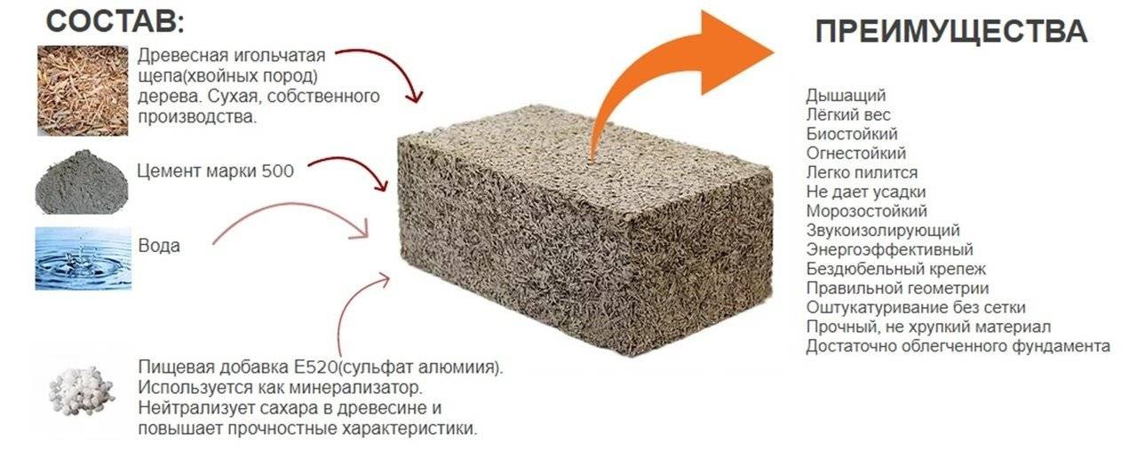 Арболит или керамзитобетон что лучше теплопроводность арболита в сравнении с пенобетоном, опилкобето - stanremont.ru