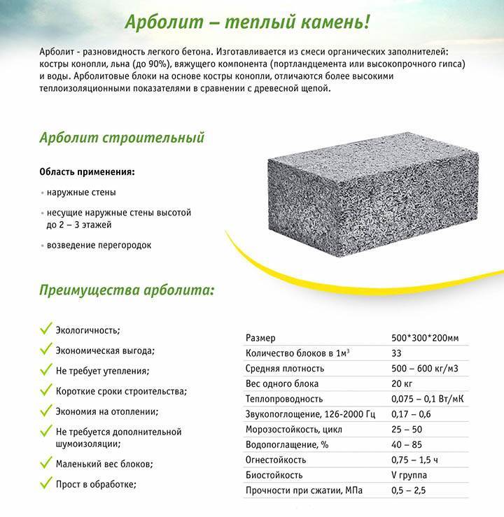 Пропорции и область применения бетонов