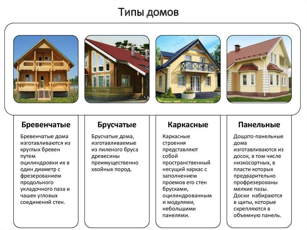 Каркасный и каркасно-щитовой дом: основные отличия конструкции и монтажа ⋆ domastroika.com