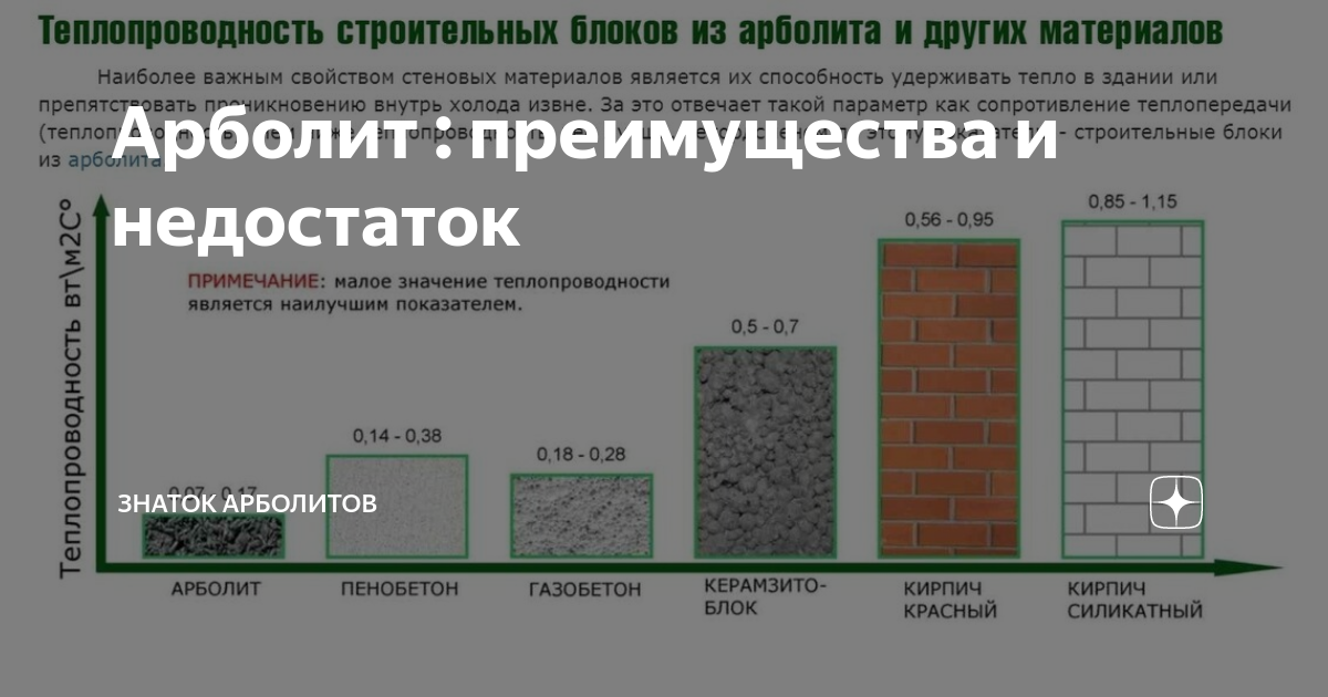 Арболитовые блоки: что это такое и характеристики строительного материала