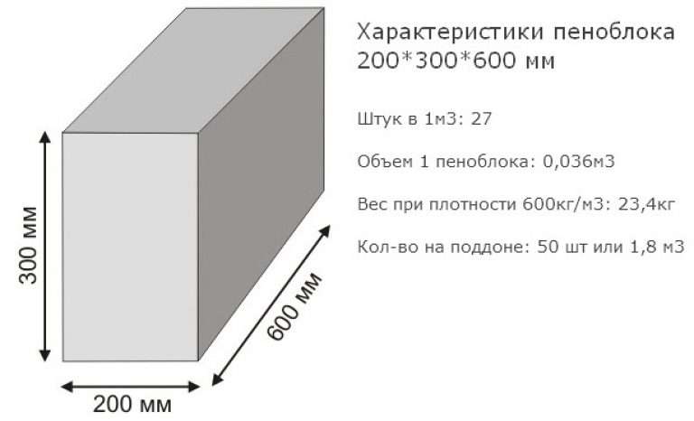 Блоки пенобетонные 600х300х200 мм различной плотности D