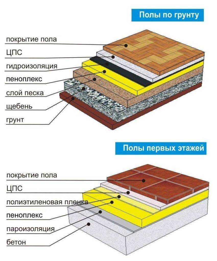 Как положить осб на бетонный пол? - strtorg.ru