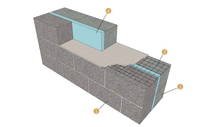 Дом из керамзитобетонных блоков: плюсы и минусы материала