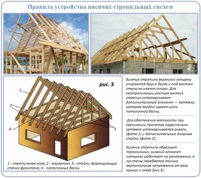Двухскатная крыша своими руками: схема строительства, этапы монтажа, видео