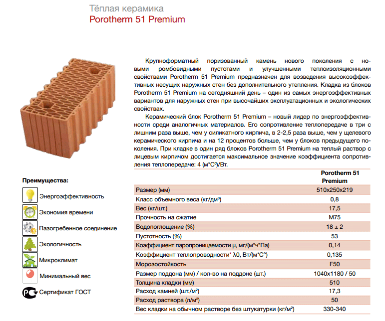 Что такое керамические блоки: поризованные, крупноформатные, пустотелые, шлифованые, их особенности и популярные производители