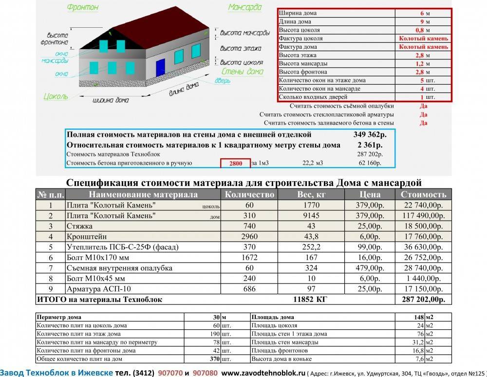 Стоимость строительства кирпичного дома
