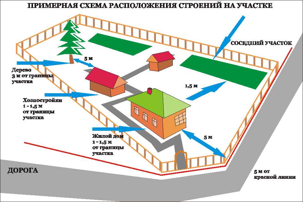 Красная линия улицы - это... градостроительный кодекс :: syl.ru
