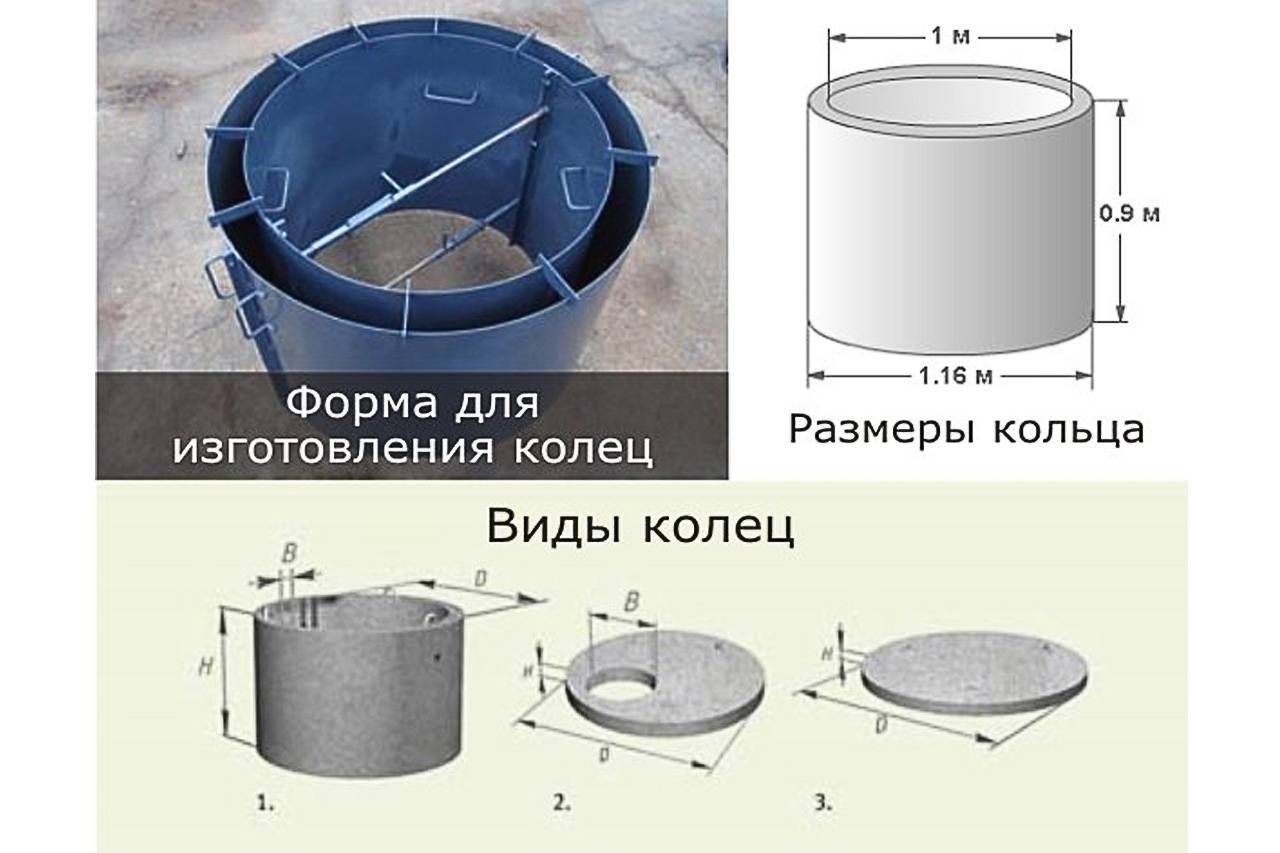 Жб кольца для канализации: размеры, объем, установка, монтаж