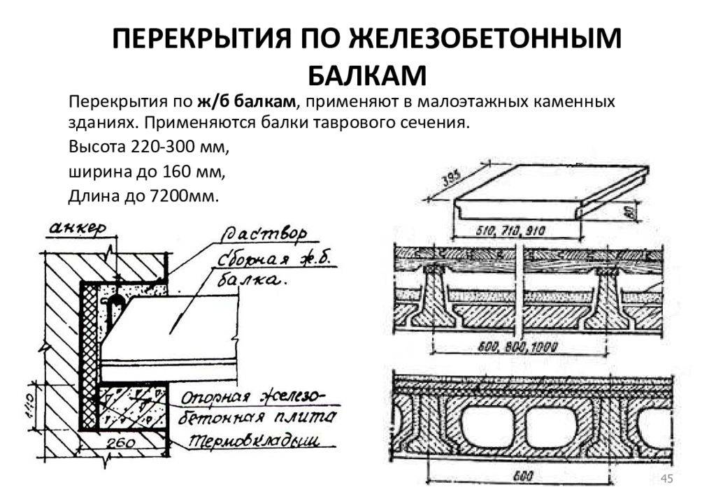 Оборудование для производства плит перекрытия. основные этапы изготовления изделий и требования к ним :: businessman.ru
