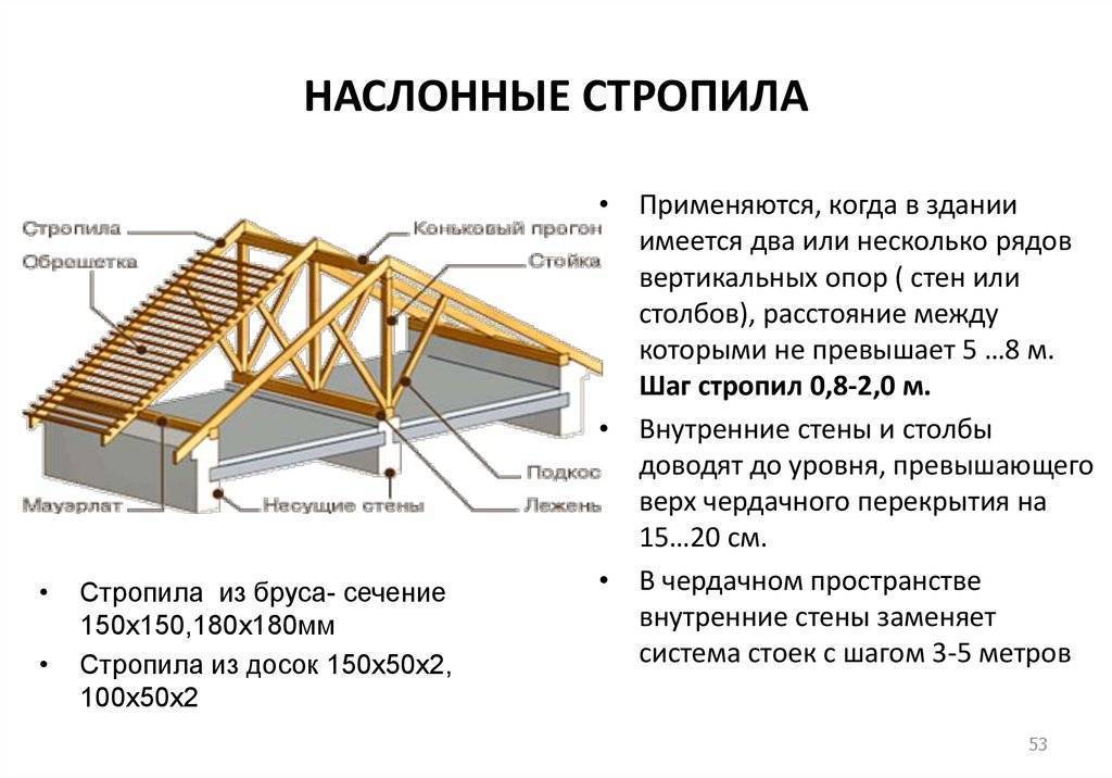 Какая крыша выгоднее и проще: двухскатная или четырехскатная?