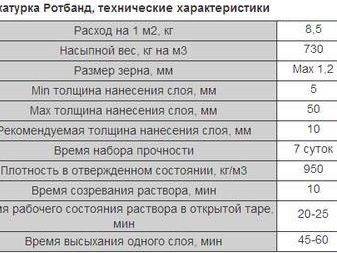 Каков расход фасадной штукатурки на 1м2 в зависимости от вида штукатурной отделки