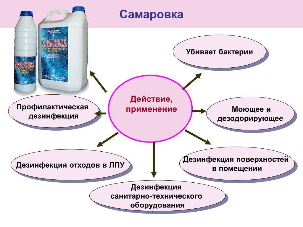 Санитарная обработка помещений: задачи, нормы, требования :: syl.ru