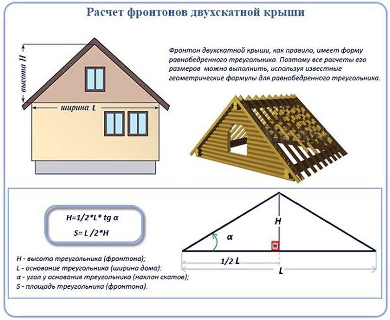 Как рассчитать площадь двускатной крыши?